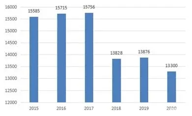 KU酷游官网-不凡成就非凡,相信品牌力量