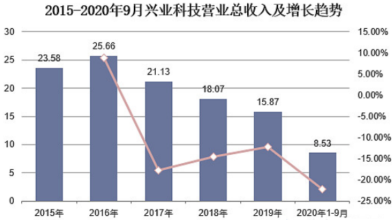KU酷游官网-不凡成就非凡,相信品牌力量