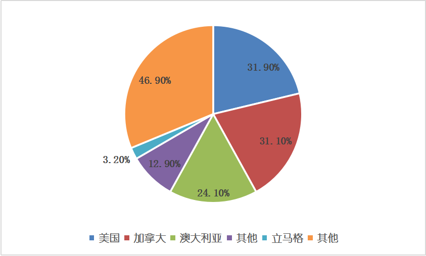 KU酷游官网-不凡成就非凡,相信品牌力量