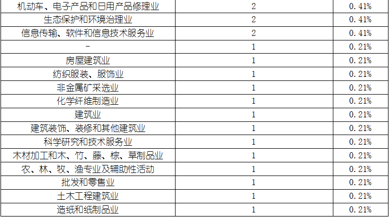 KU酷游官网-不凡成就非凡,相信品牌力量